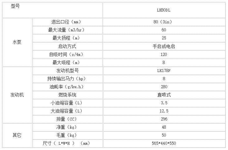 便携式柴油机自吸泵