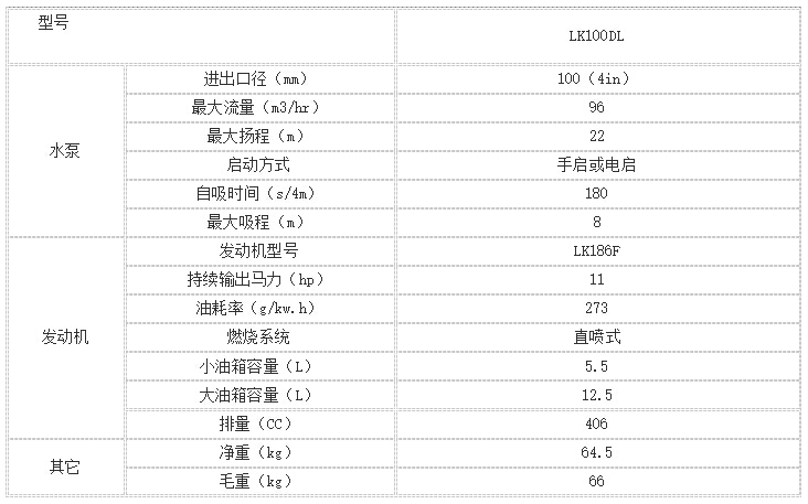 便携式柴油机自吸泵