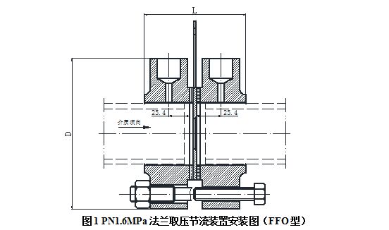 流量测量节流装置测量孔板