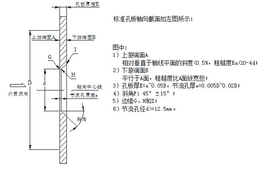 流量测量节流装置测量孔板