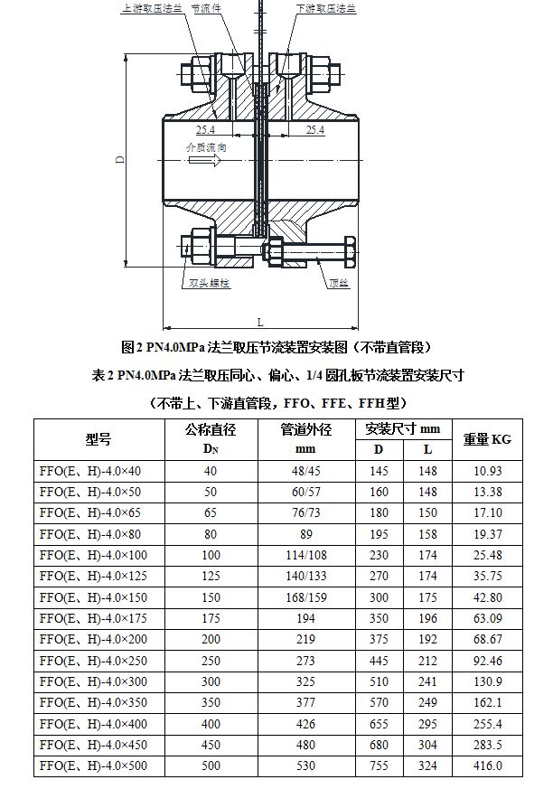 法兰取压节流装置