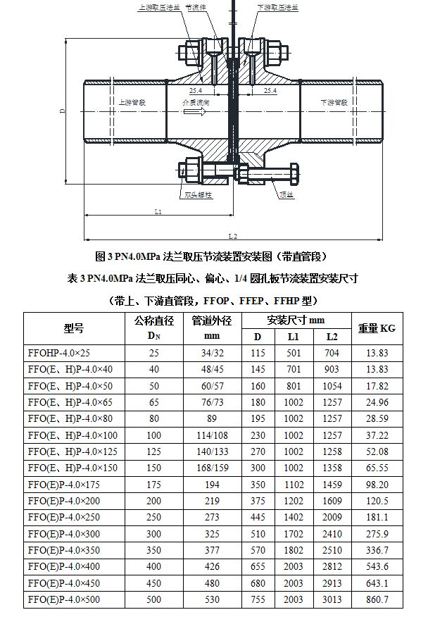 法兰取压节流装置