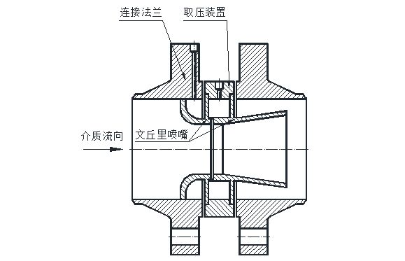 流量测量节流装置喷嘴