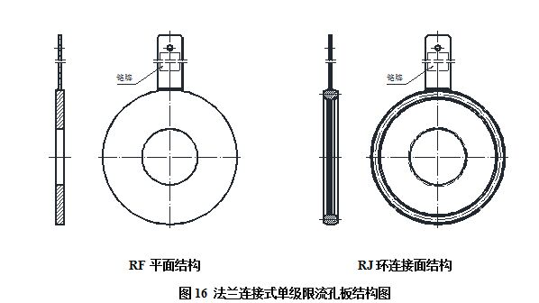 流量测量节流装置限流孔板