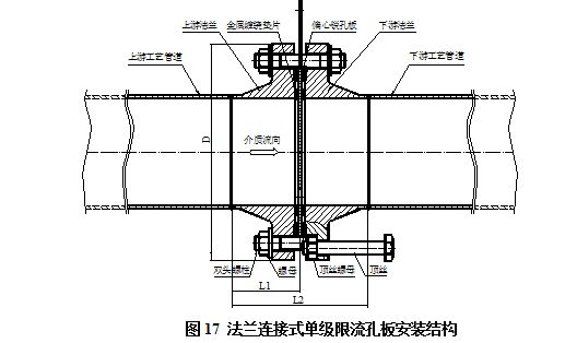 流量测量节流装置限流孔板