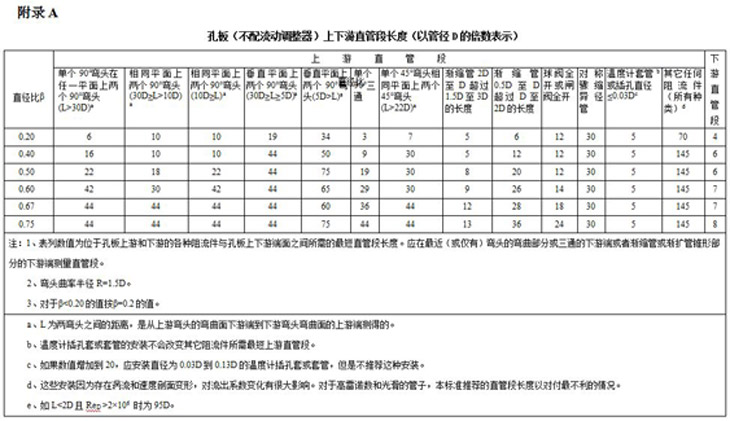 流量测量节流装置测量孔板